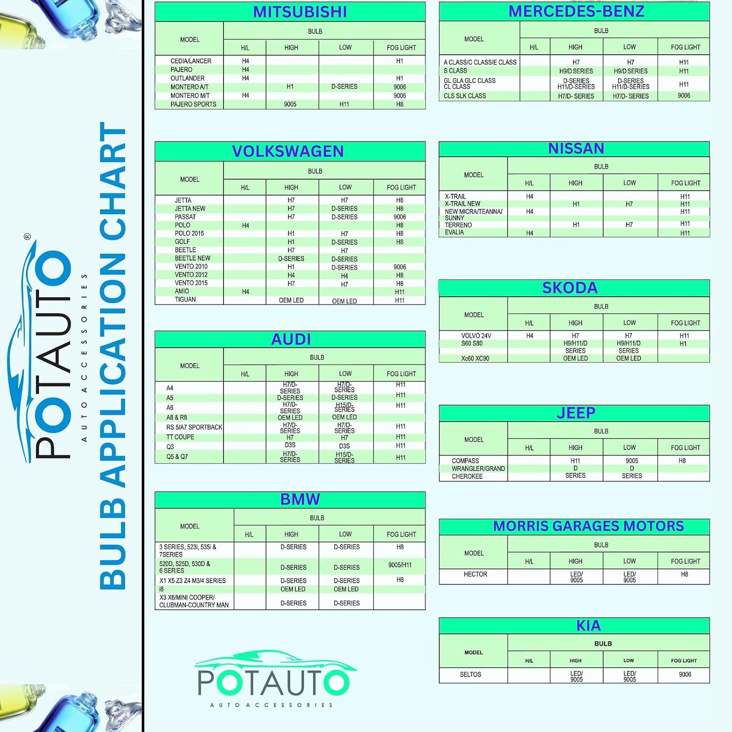 Potauto Bulb Application Chart