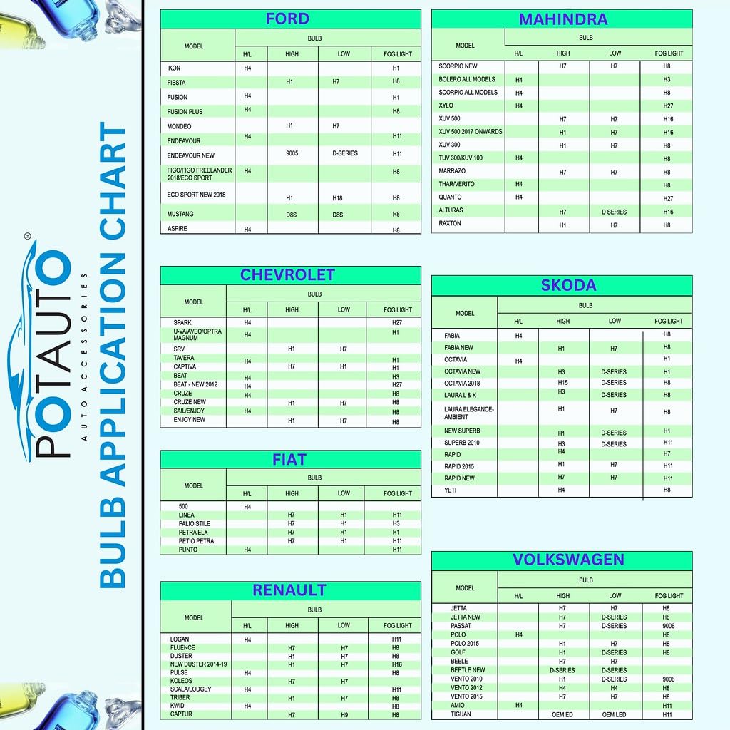 Potauto Bulb Application Chart
