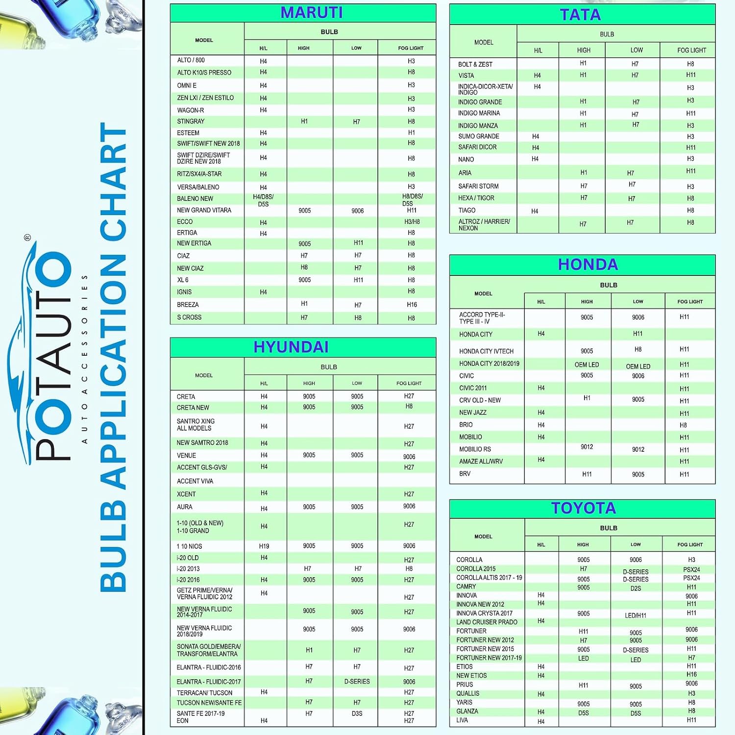 Potauto Bulb Application Chart
