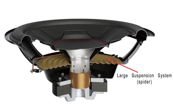 Cutaway view of a speaker with labeled parts on a white background