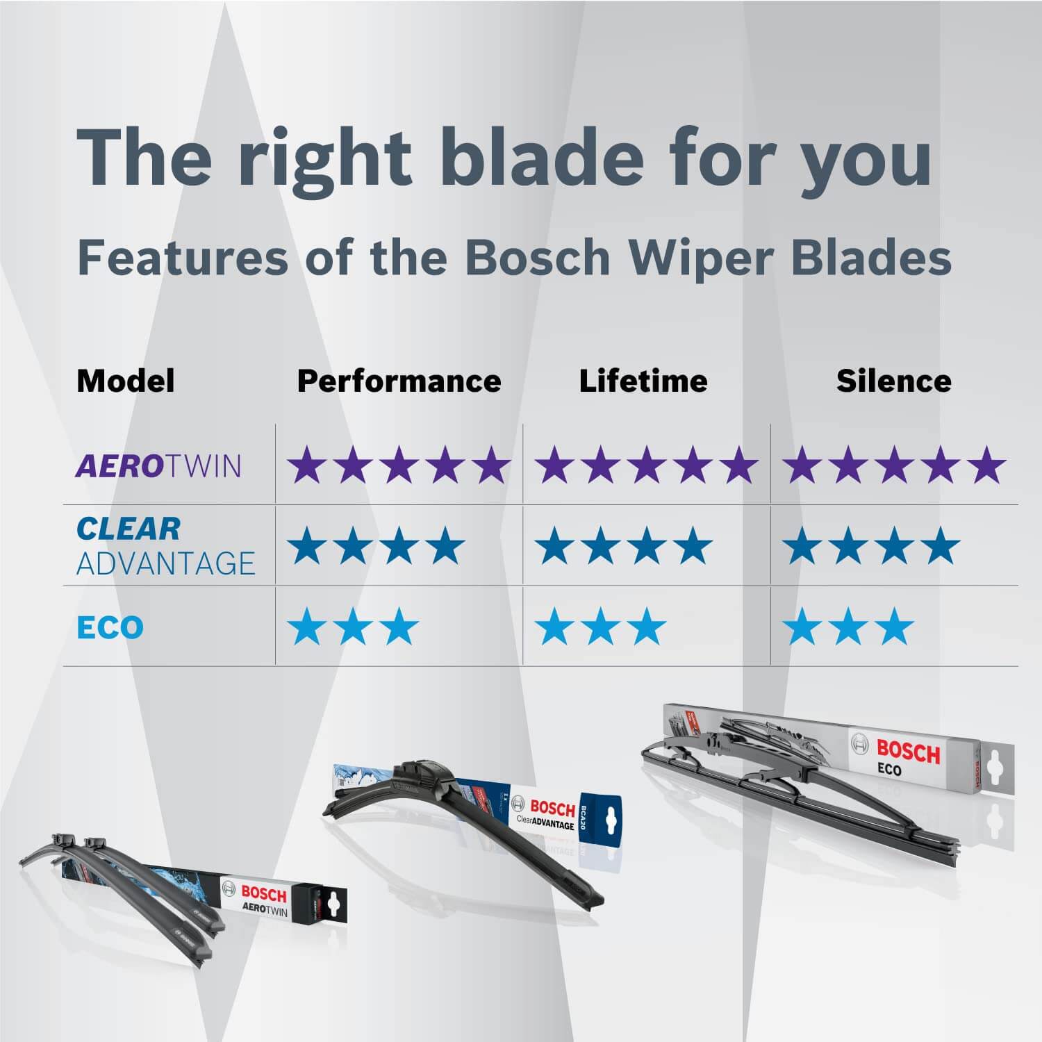 Bosch 3397006943 wiper blade in Bangalore