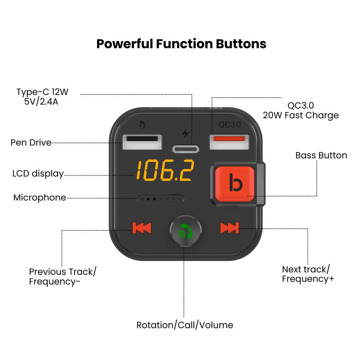 Portable Smart Car Audio by Portronics - Bass, Calling & Charger