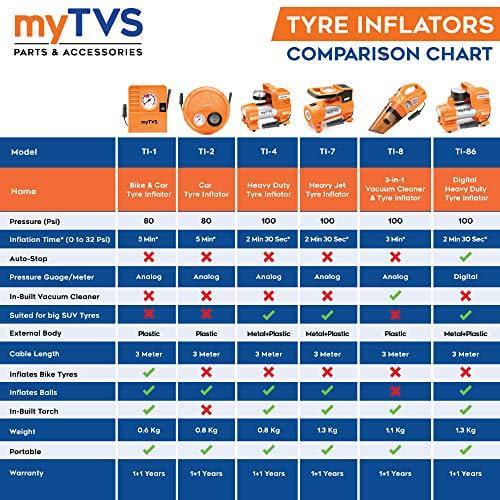 myTVS TI-8 3-in-1 Powerful Car Vacuum Cleaner 